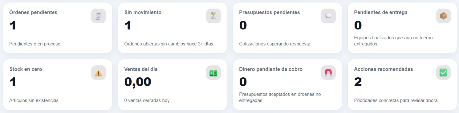 Panel real de TallerCloud con órdenes pendientes, presupuestos, ventas, stock y acciones recomendadas